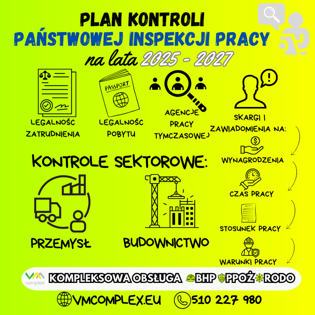 Plan kontroli Państwowej Inspekcji pracy na lata 2025-2027